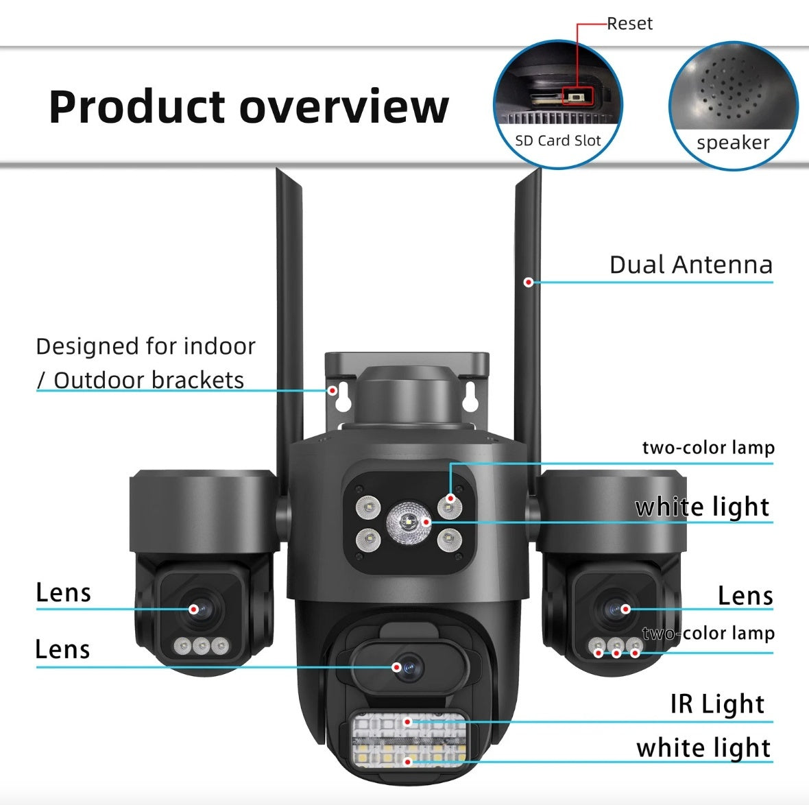Cameră de Supraveghere WiFi 15MP cu 3 Lentile și Auto Tracking