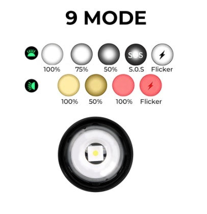 Lanternă puternica cu Zoom In/Out, 9 Moduri de Lumină Puternică, LED + COB, Carcasă din Aluminiu, Husă Gratuită